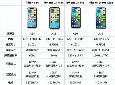 全部苹果手机型号图片及价格,iphone全部型号图片