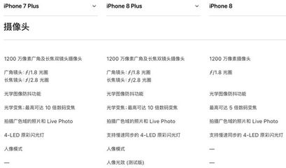 苹果7plus参数,苹果7plus参数配置表