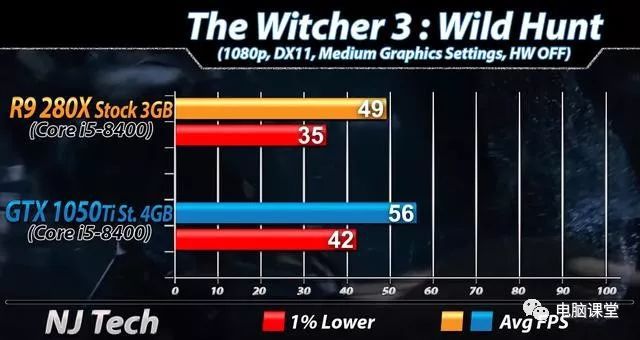 r9280x为什么说是神卡,r9280x是什么时候的卡