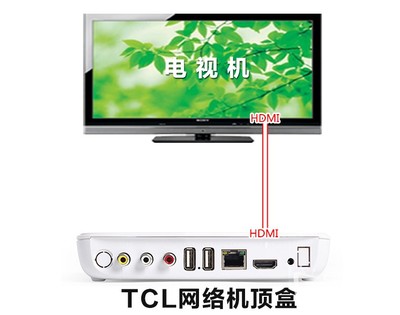 网络机顶盒怎么连接电视,无线网络机顶盒怎么连接电视