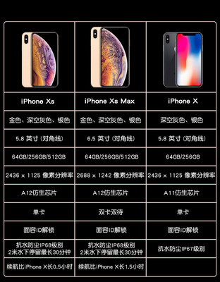 苹果iphonexs参数,苹果iphonexs参数配置