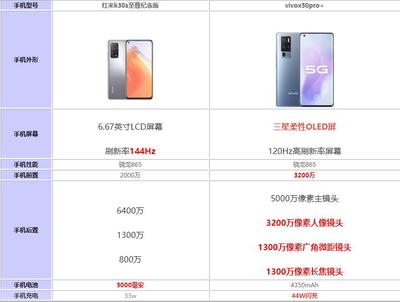 vivox50参数,vivox50参数价格