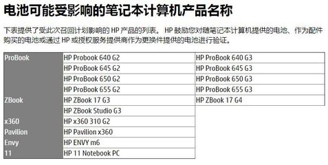 惠普笔记本所有型号大全,惠普笔记本所有型号大全图文