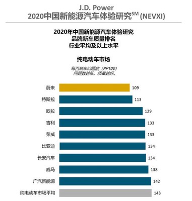 十大名牌空调质量排名,十大名牌空调质量排名榜