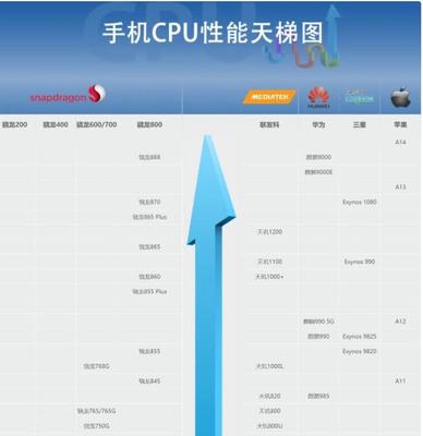 手机芯片性能排名天梯图,手机芯片性能天梯图快科技