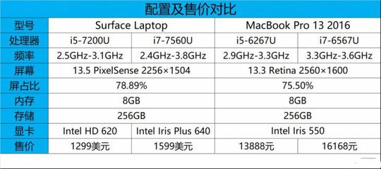 笔记本到底买i5还是i7,笔记本到底买i5还是i7还是i9好