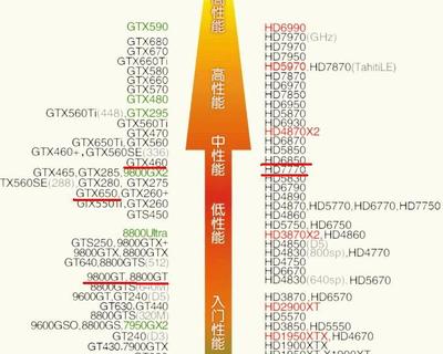 至强cpu天梯图,至强cpu天梯图2022