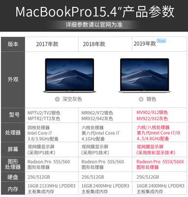 苹果电脑笔记本型号,苹果电脑笔记本型号怎么看