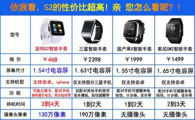三星手表型号大全,三星手表型号大全及价格