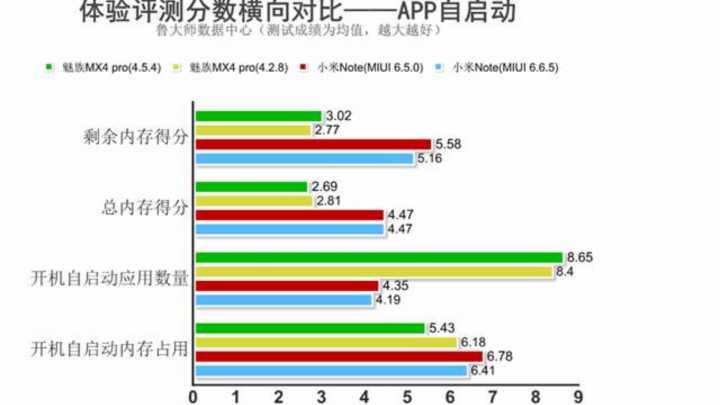 魅族pro7刷机,魅族pro 7怎么刷机