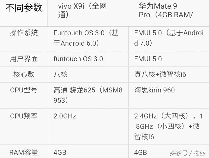 华为mate20pro参数详细参数,华为mate20pro现在卖多少钱