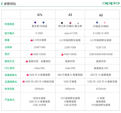 oppoa7x参数,oppoa7x参数详细参数