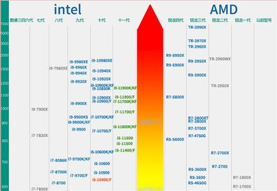 amd历代cpu型号大全,amdcpu年代