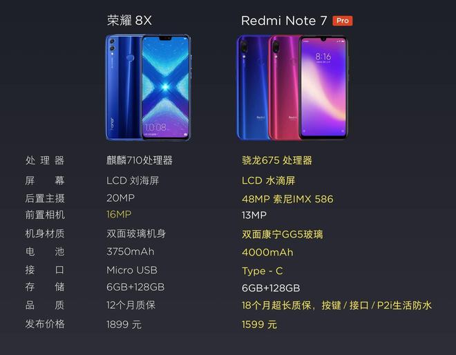红米note7配置参数详情,红米note7配置参数详情图