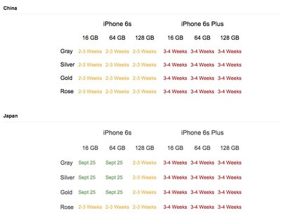 iphone6s参数配置详细,iphone6s具体参数