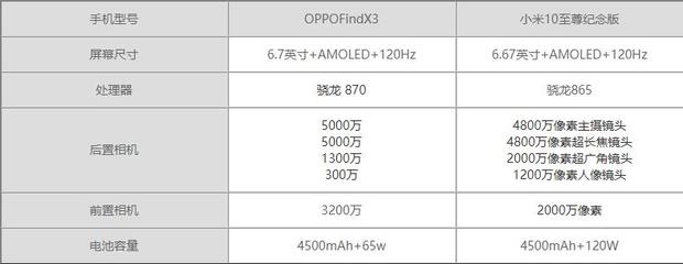 oppofindx3参数,oppofindx3参数配置图片