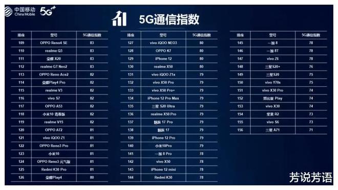 信号最强的5g手机排名,目前抢单最快的手机