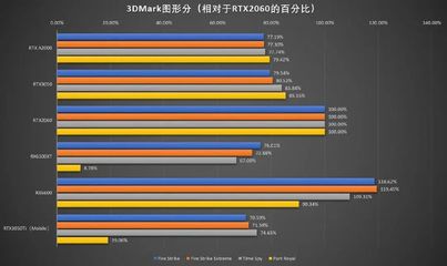 gtx960功耗,gtx960功耗大吗