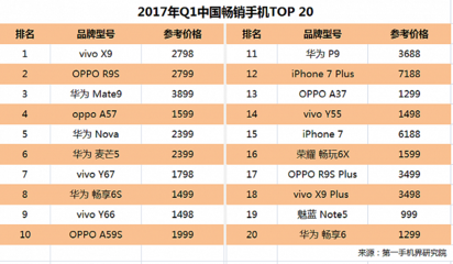手机牌子排名大全,手机牌子排名大全国外品牌一个正方形