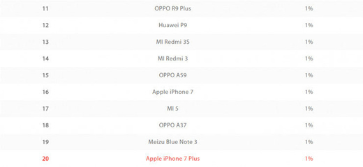 oppoa92s参数配置详情,oppoa92s参数配置详情中关村