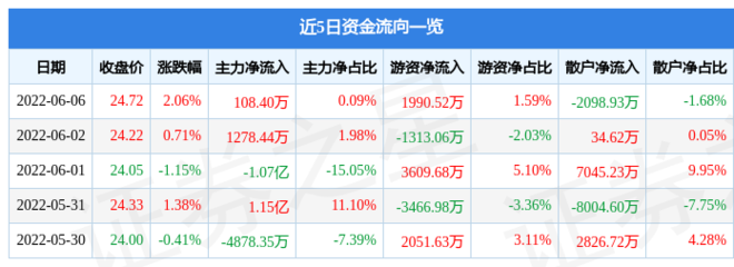 中兴通讯股票行情,0000063中兴通讯股票行情