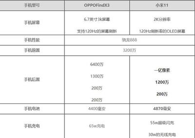 小米11配置参数详情,小米11配置参数详情表