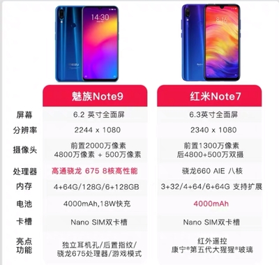 红米note7参数配置及价格,红米note7参数配置官网