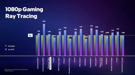 intel集成显卡天梯图,intel集成显卡天梯图2023