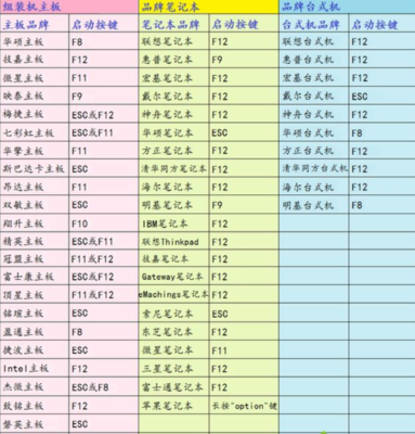 技嘉主板u盘启动按f几,戴尔电脑u盘启动按f几