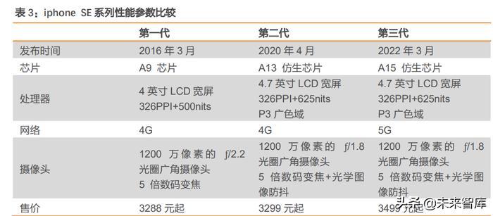 苹果se第二代参数,苹果se第二代参数对比