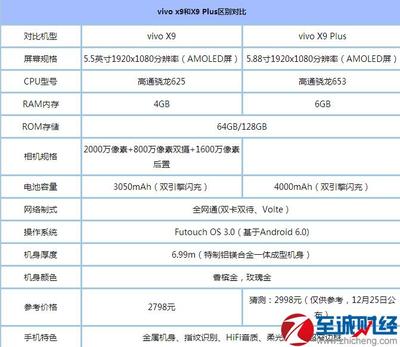 vivox9参数配置,vivox9参数配置详情