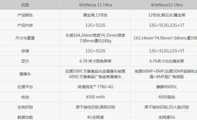 华为nova4参数详细参数,华为nova4参数详细参数配置表