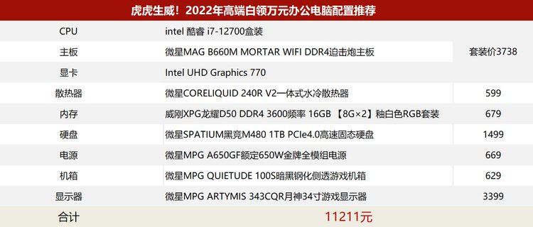 2022年电脑配置推荐,2021电脑配置推荐性价比高