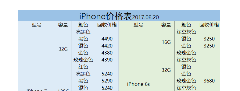iphone价格表,iPhone价格表