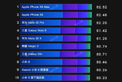 手机前十名排行榜,学生手机前十名排行榜