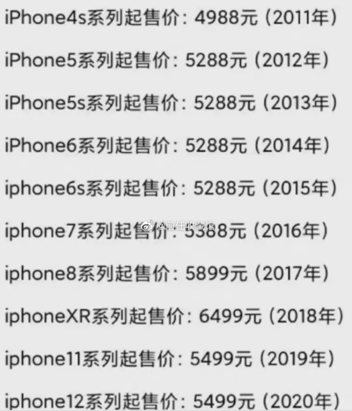 iphone4s价格,iPhone4S价格