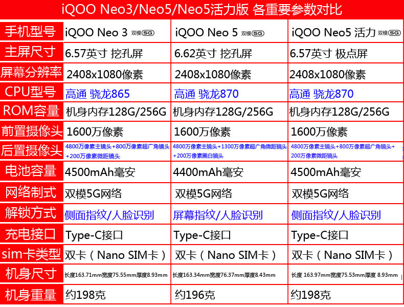 vivoiqooneo3参数,vivoiqooneoo3参数