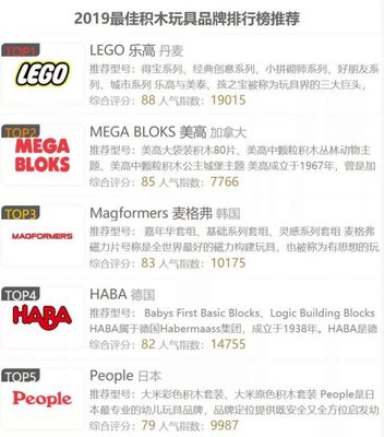 蓝魔方,蓝魔方鹤叔的功效与作用