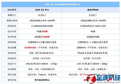 联想zukz2参数配置,联想zukz2尺寸