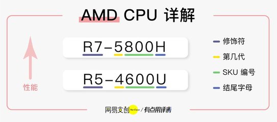 大学生用i5还是i7的好,大学生用i5还是r5