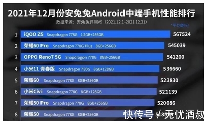 2021口碑最好的手机前十位,口碑好的手机前十名