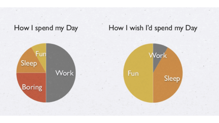 spend,spend time doing和to do的区别