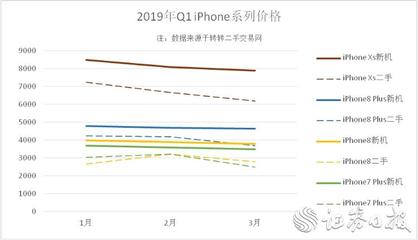 苹果4哪一年进入中国,苹果4哪一年进入中国市场