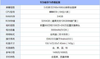 华为畅享7s多少钱一台,华为畅享7s多少钱一台的