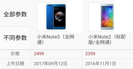 小米note3和小米6的区别,小米note3和小米6价格