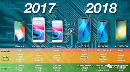 iphone8plus电池容量,iphone8plus电池容量低于多少需要更换