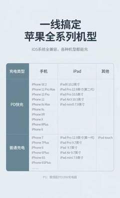 ipad全系列价格表,ipad款式价格对照表