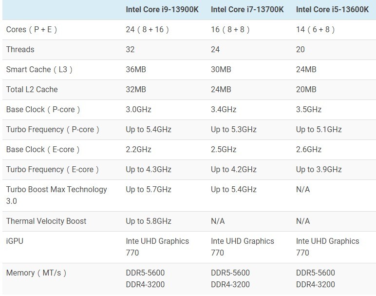 i7和i5的区别,i7跟i5什么区别