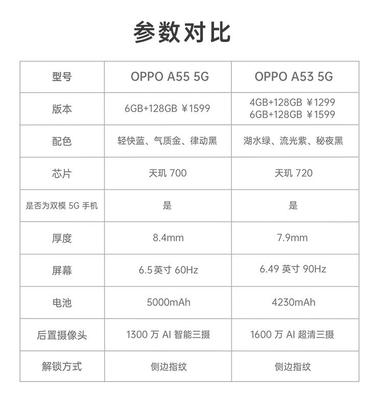 oppoa53手机参数,oppoa53手机参数配置介绍