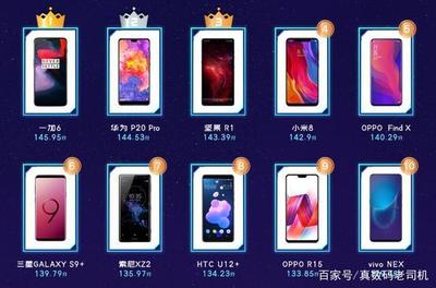 手机排行榜2022前十名,手机排行榜2022前十名国产品牌
